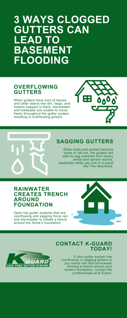 3 ways clogged gutters lead to basement flooding.